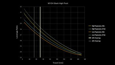 Trek Slash 9 GX AXS XL Mercury Produktbild 16