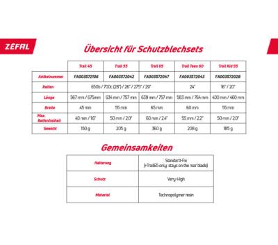 Z&eacute;fal Schutzblech Set Trail Teen 60 Produktbild 4