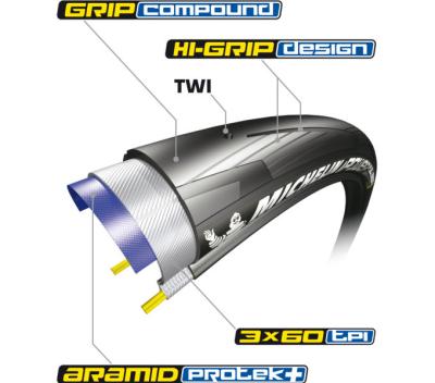 Michelin MICHELIN FALTREIFEN POWER ALL SEASON COMPETITION LINE MAGI-X 23-622 Schwarz Produktbild 2